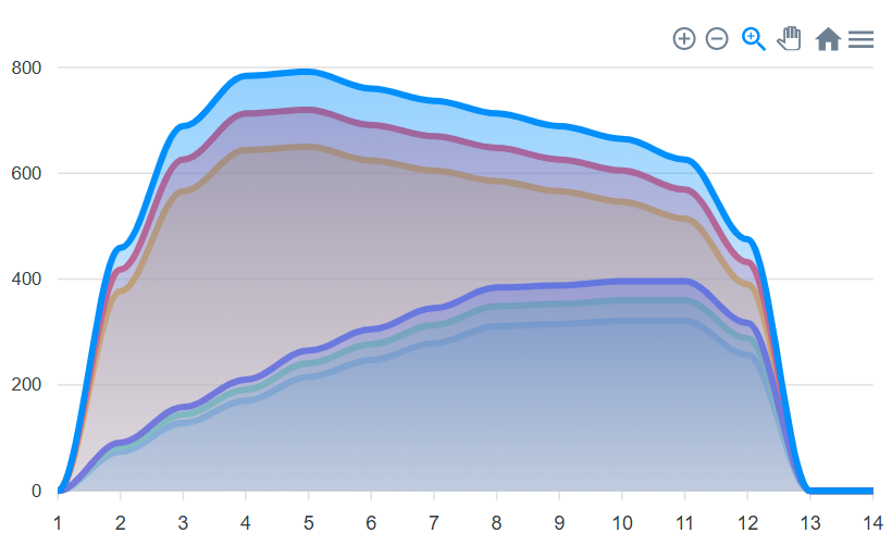 Audi A7 dyno chart